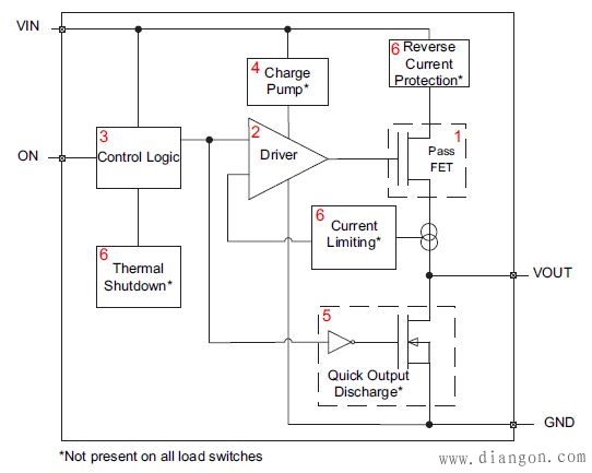 什么是负载开关?为什么需要负载开关? 什么是负载开关?为什么需要负载开关?