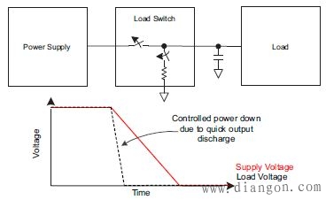 什么是负载开关?为什么需要负载开关? 什么是负载开关?为什么需要负载开关?
