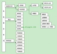 电子电路中电阻的知识大全!初学电子学必备知识