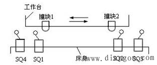 行程开关控制的正、反转电路图解 行程开关控制的正、反转电路图解