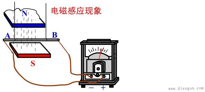 什么是电磁感应现象 什么是电磁感应现象