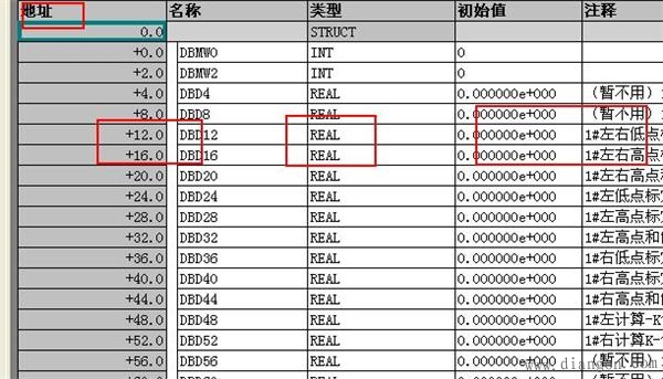 西门子S7-300PLC的DB块如何使用？