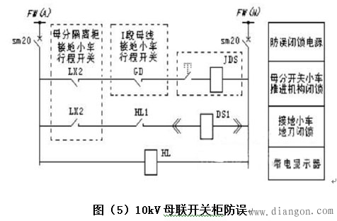 10kV开关柜防误闭锁回路分析与对策