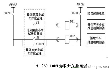 10kV开关柜防误闭锁回路分析与对策