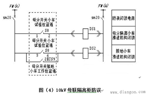 10kV开关柜防误闭锁回路分析与对策