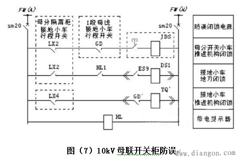 10kV开关柜防误闭锁回路分析与对策