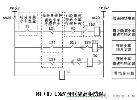 10kV开关柜防误闭锁回路分析与对策