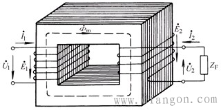 涡流产生的原因及利弊因数