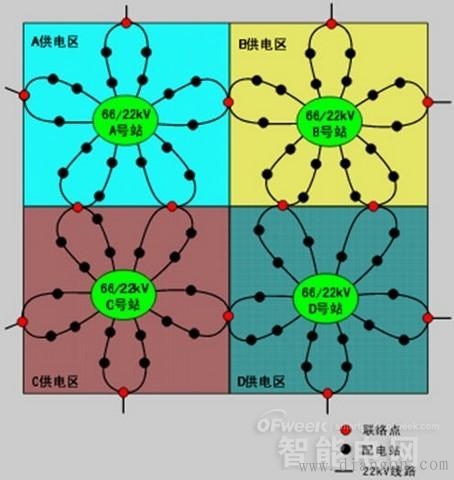 配网接线方式 配网接线方式