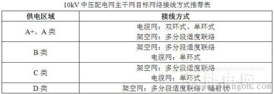 配网接线方式 配网接线方式