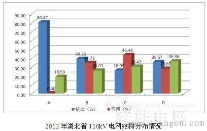 配网接线方式 配网接线方式
