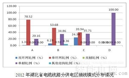 配网接线方式 配网接线方式