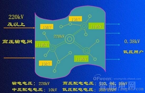 配网接线方式 配网接线方式