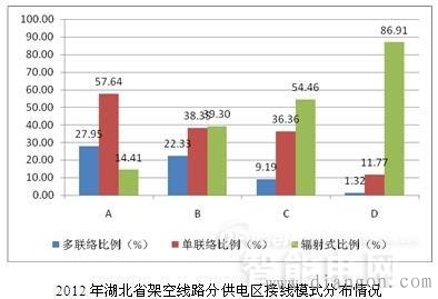 配网接线方式 配网接线方式