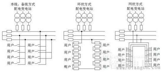 配网接线方式 配网接线方式
