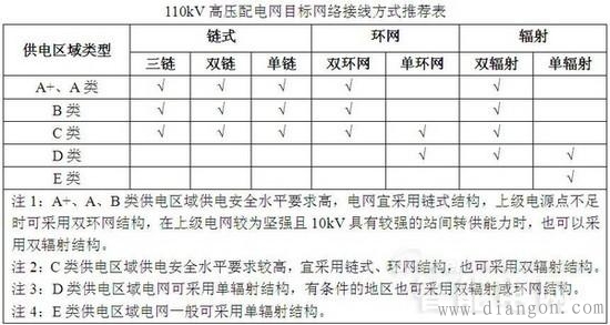 配网接线方式 配网接线方式