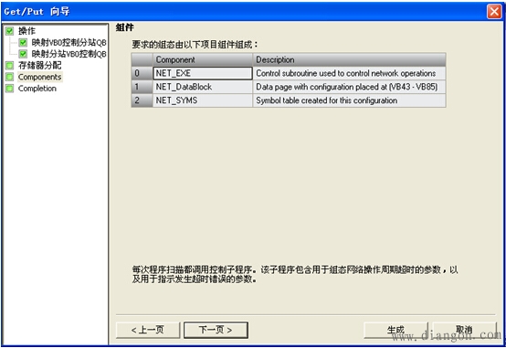 西门子S7-200 SMART GET/PUT通讯联机