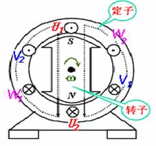 三相电动势达到最大值的先后次序叫相序 三相电动势达到最大值的先后次序叫相序