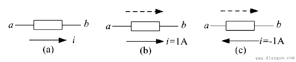 电流及其参考方向