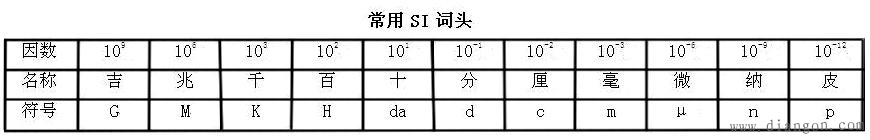 电流及其参考方向