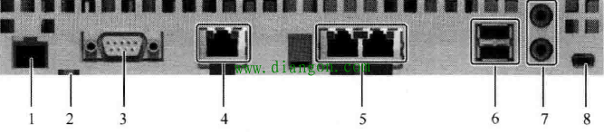 触摸屏的接地设计 触摸屏的接地设计