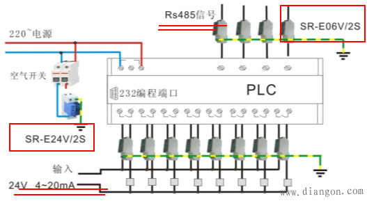PLC的防雷接地保护 PLC的防雷接地保护
