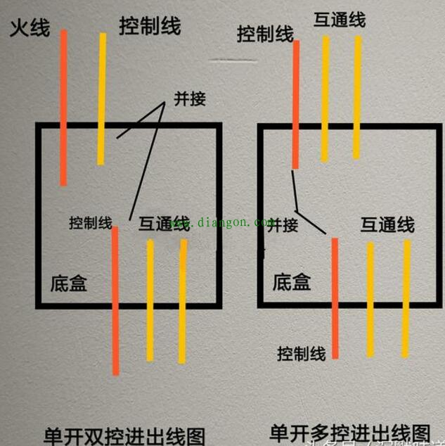 家装底盒中都有哪些电线?家装电线规格怎么选择?
