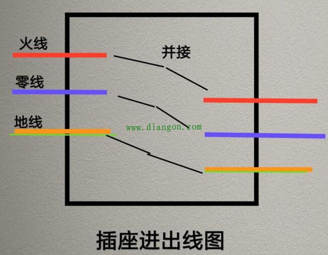 家装底盒中都有哪些电线?家装电线规格怎么选择?