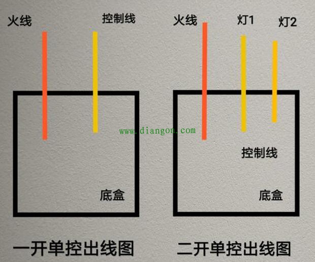 家装底盒中都有哪些电线?家装电线规格怎么选择?