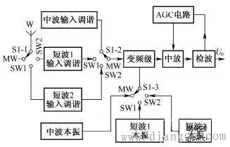 如何快速学看电子电路图?电子电路图讲解