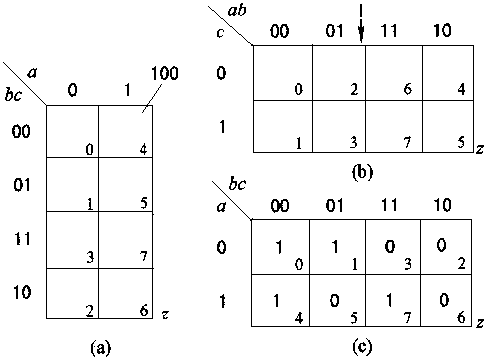 真值表与卡诺图 真值表与卡诺图