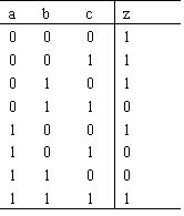 真值表与卡诺图