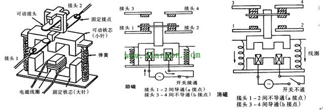 电气控制常用器件功能_常用电气元件图形符号大全