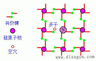 杂质半导体 杂质半导体