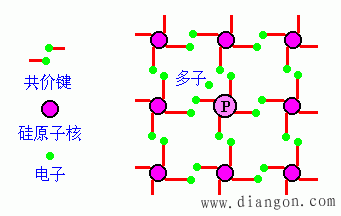 杂质半导体 杂质半导体