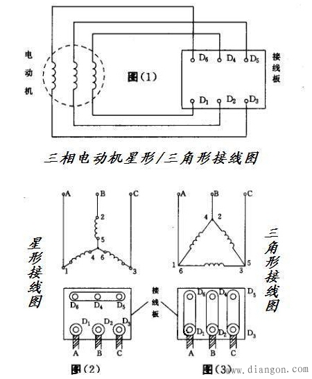 三相电机没有接地线怎么接?