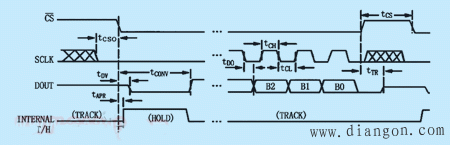 PLC模拟量输入输出模块扩展