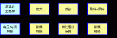 模拟信号的特点和分类