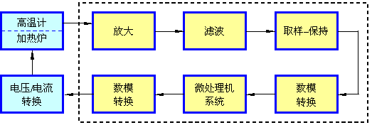 模拟信号的特点和分类 模拟信号的特点和分类