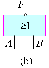 复合逻辑门电路