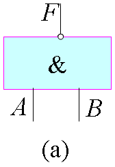 复合逻辑门电路