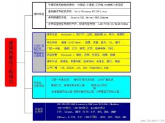 智能楼宇系统集成的必要性