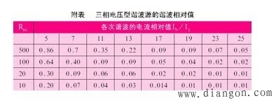 变频器电网侧的谐波电流