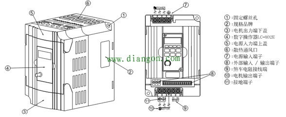 台达变频器的型号说明和外观图解