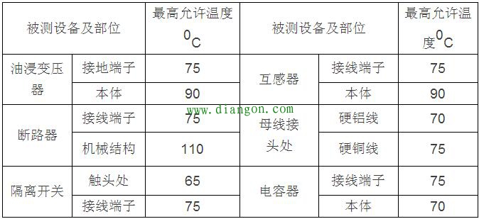 电气设备的巡视检查方法 电气设备的巡视检查方法