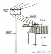 架空线路的施工规范方法及步骤