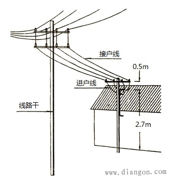 架空线路的施工规范方法及步骤