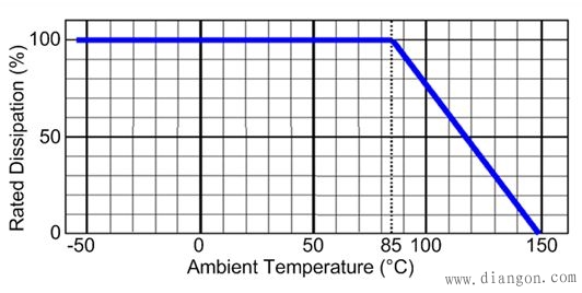 电阻器自发热的计算