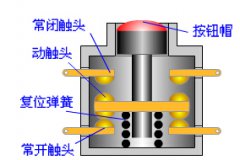 控制按钮结构和图形文字符号