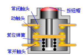 控制按钮结构和图形文字符号